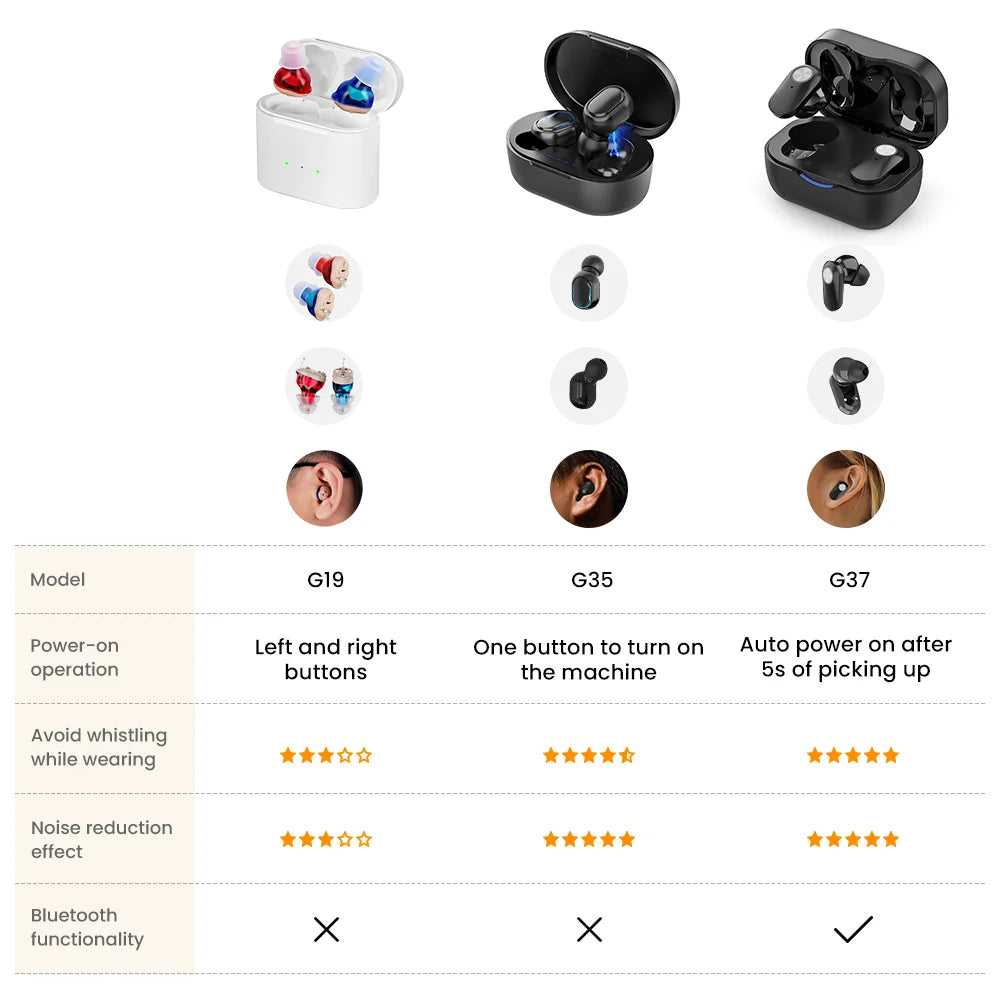 Elderly Hearing Aid Rechargeable ITE Deaf The Listening Device Mini Wireless Sound Amplifier Invisible Hearing Aids Headphones
